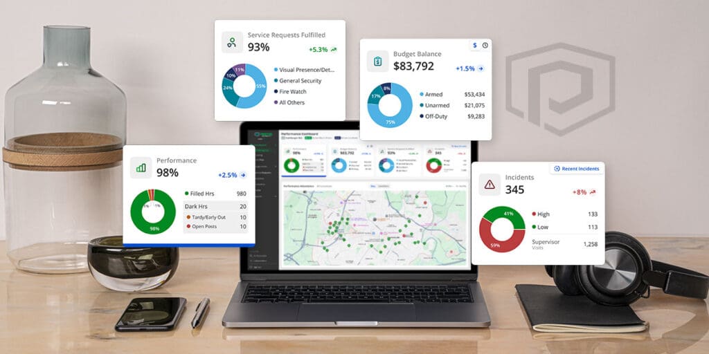Laptop on a desk displaying a security operations dashboard with charts and maps showing service fulfillment rates, performance metrics, budget balance, incident counts and guard coverage