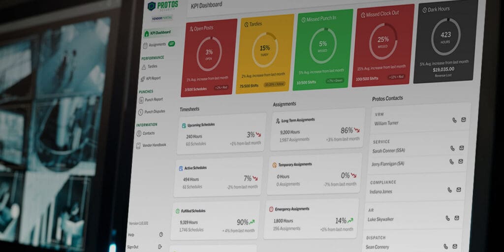 Computer displaying the Protos Security KPI dashboard with color-coded tiles showing metrics.